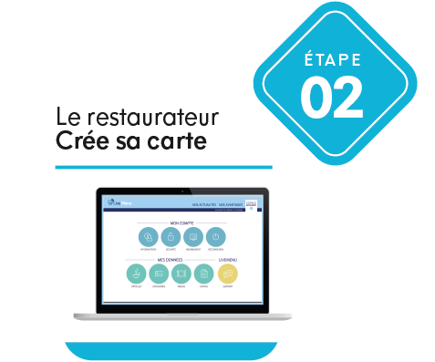 Livemenu Etape 2