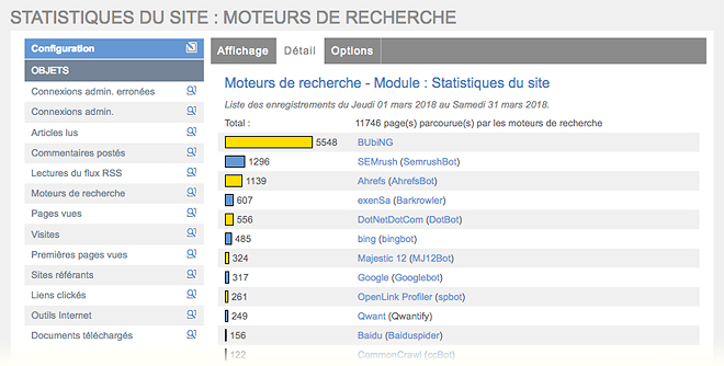 Statistiques du site