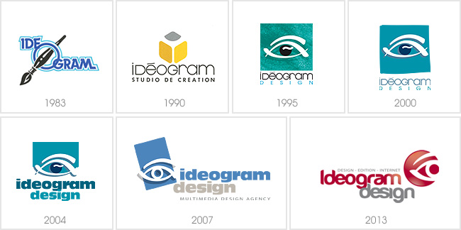 Evolution logos Ideogram Design